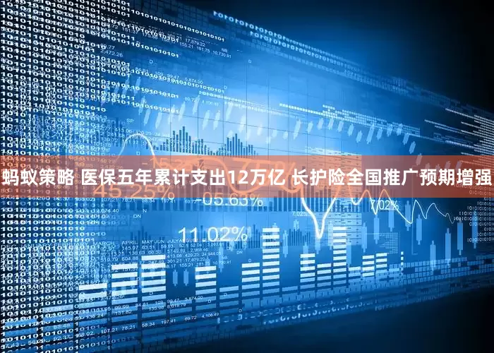 蚂蚁策略 医保五年累计支出12万亿 长护险全国推广预期增强